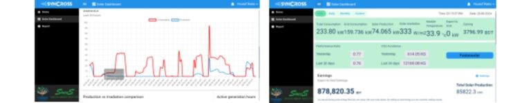 Energy monitoring
