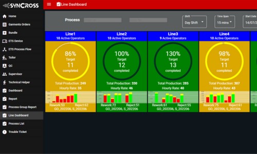 iot-Continental Garments Ind. Pvt. Ltd